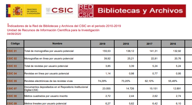 Indicadores 2019